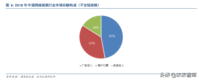 爱奇艺深度解析：中国视频付费领军者