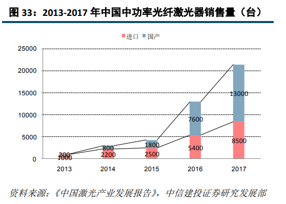 大族激光深度研究：激光龍頭優勢顯現