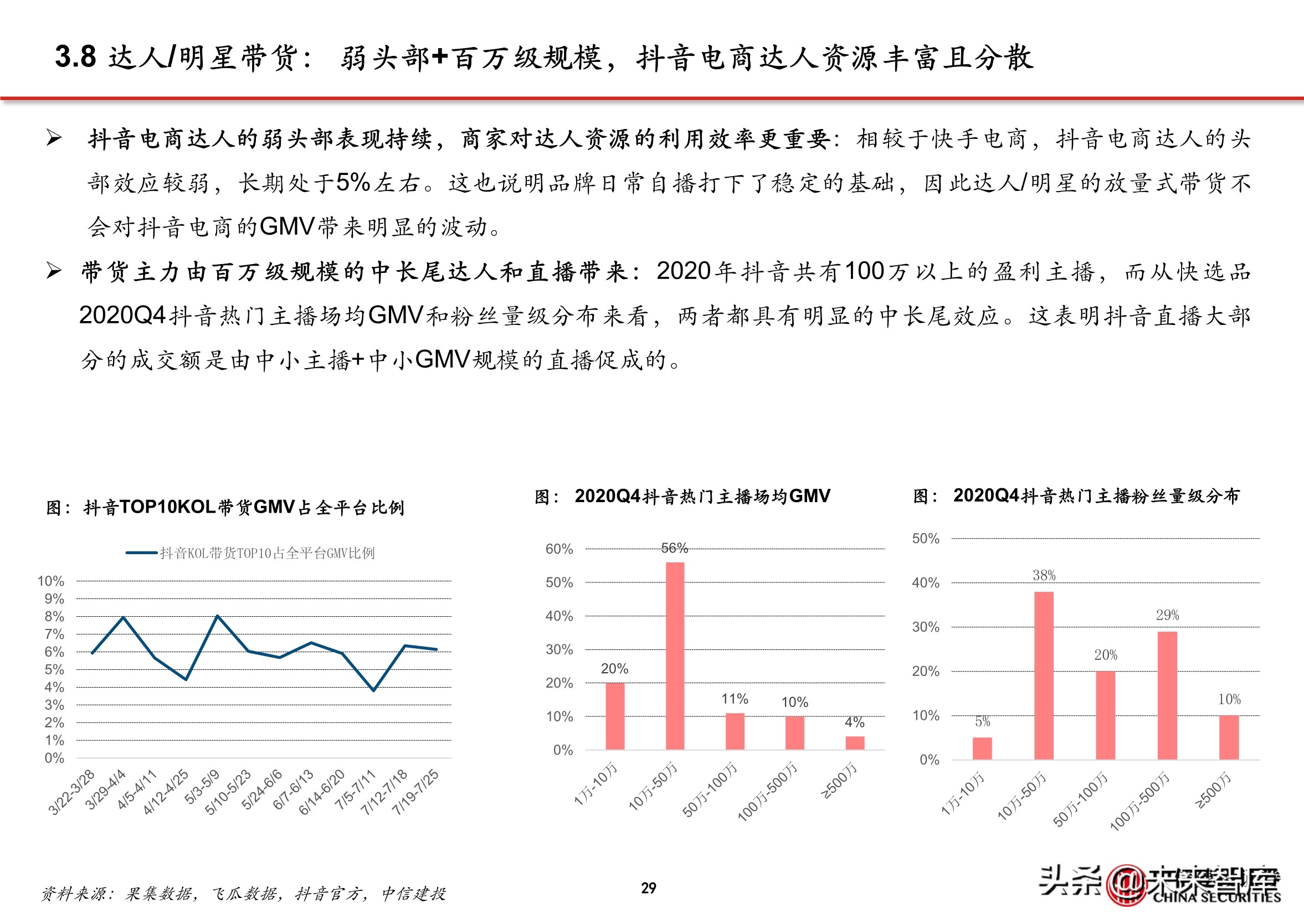 抖音代运营背景(抖音电商专题报告：服务商体系，助力直播电商发展)  第26张