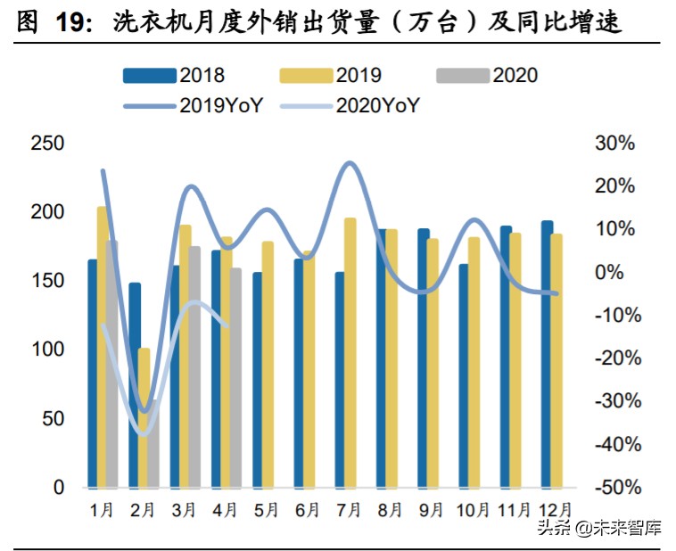 家用电器行业2020年中期策略：拨云见日，拐点已现