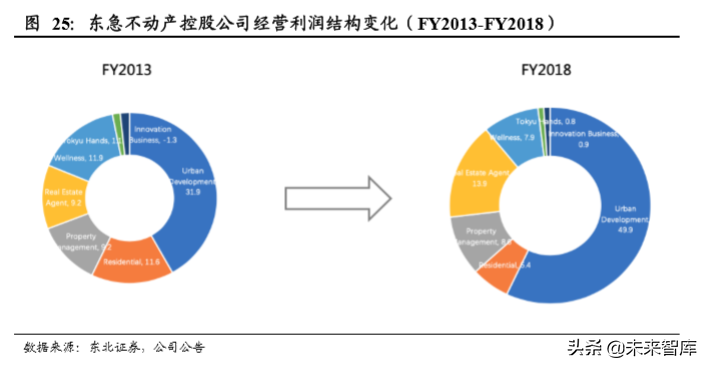 房产经纪行业专题报告：物业管理、房屋经纪的融合探讨