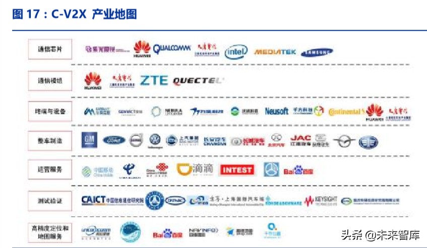 ICT新基建专题报告：5G、边缘计算、量子通信、区块链等
