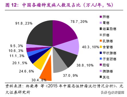创新药专题：抗体偶联药物，靶向递送毒性小分子的生物导弹