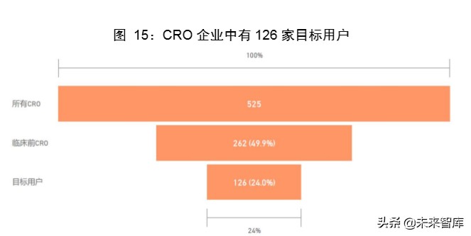 医疗检测设备专题报告：新一代SPR技术检测平台市场研究