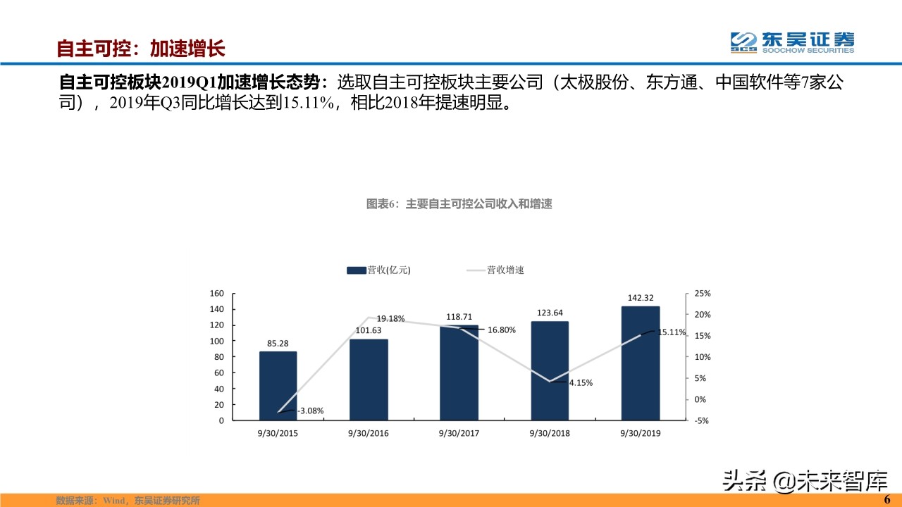 计算机行业2020年度投资策略报告（87页）