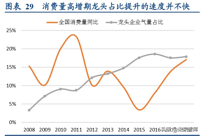 燃气行业深度报告：循港股龙头出众之路，明A股城燃发展之机