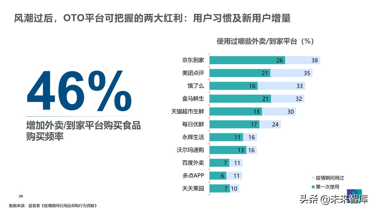 疫情之下乳品消費行為觀察及展望
