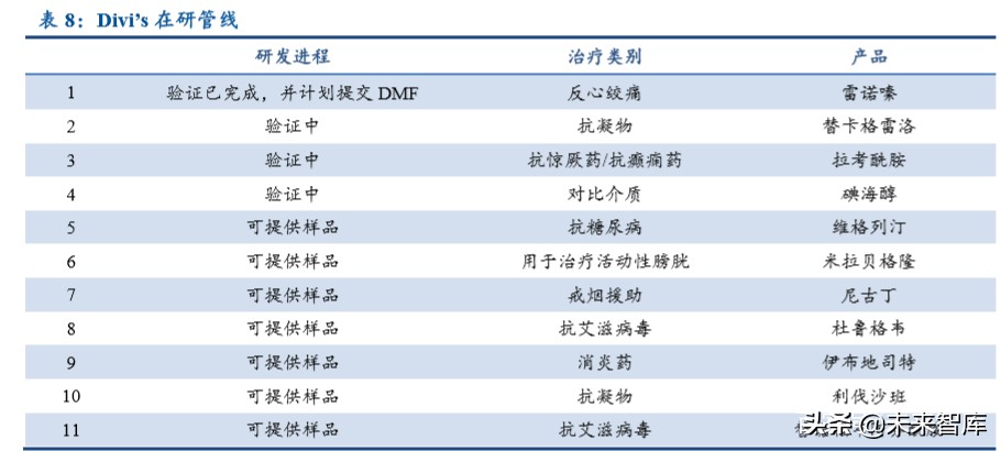 特色原料药行业专题报告：高ROE的印度API公司给我们的启示