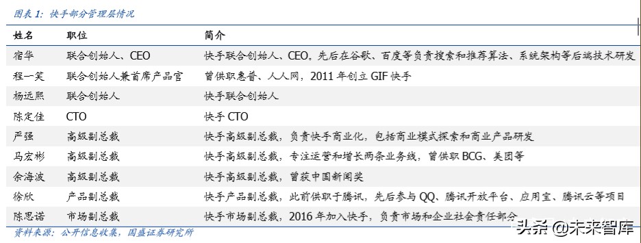 傳媒行業(yè)專題研究：獨(dú)特的快手，私域的頂流