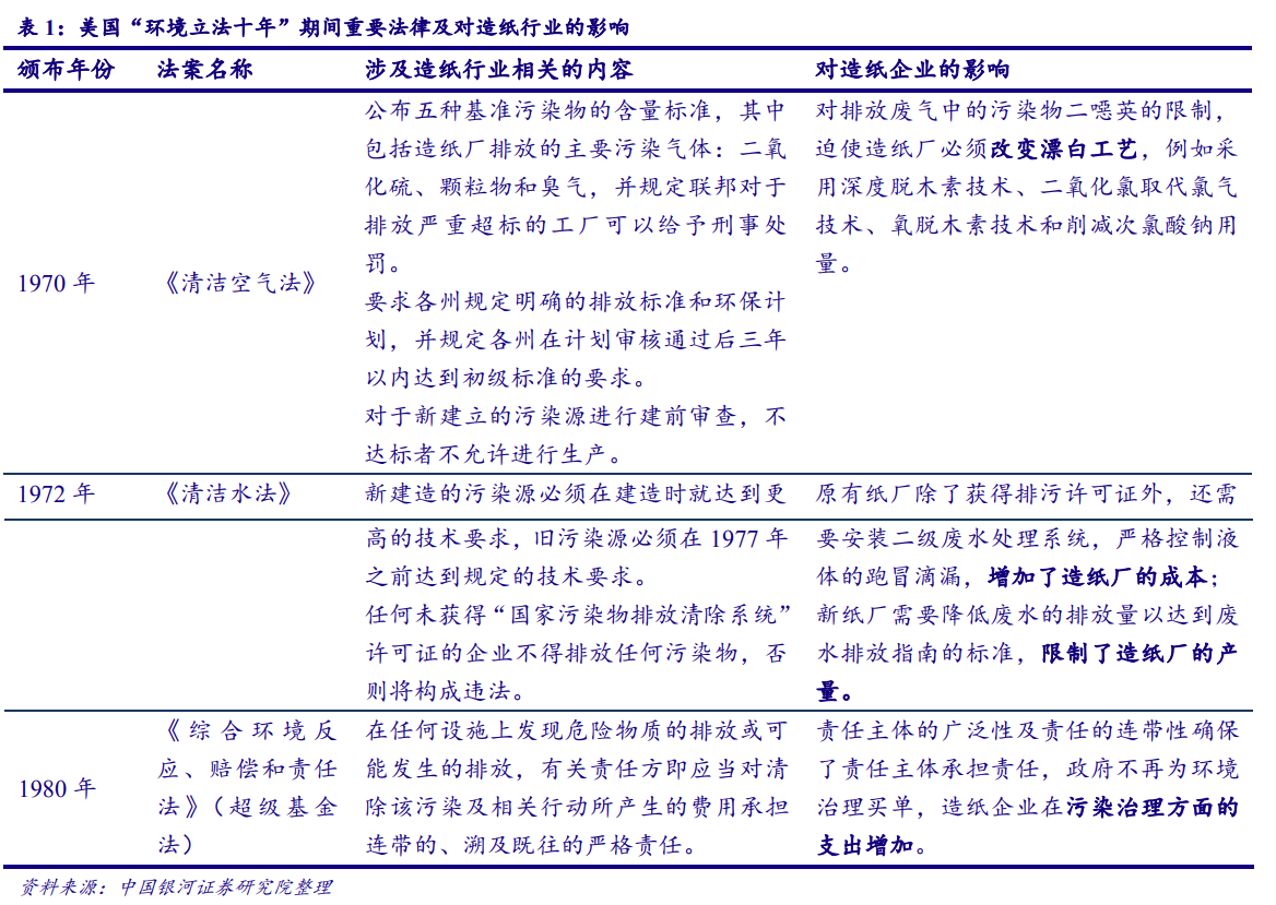 从美国市场看中国造纸业：对上游原材料的把控度决定行业话语权