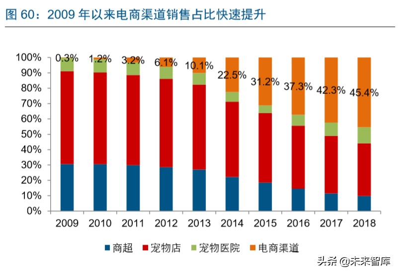 直播电商深度报告：直播电商爆发，是集体狂欢还是格局重塑