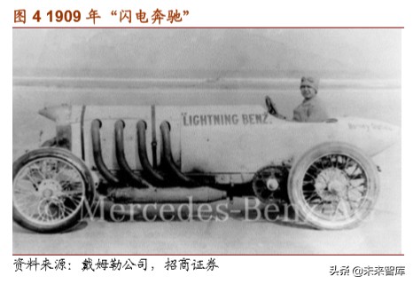 戴姆勒深度剖析：汽车行业的先驱，跨越世纪的高端（94页）上篇