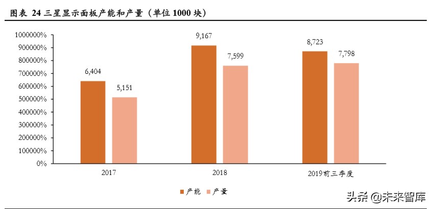 显示面板设备行业专题报告：面板设备企业异军突起