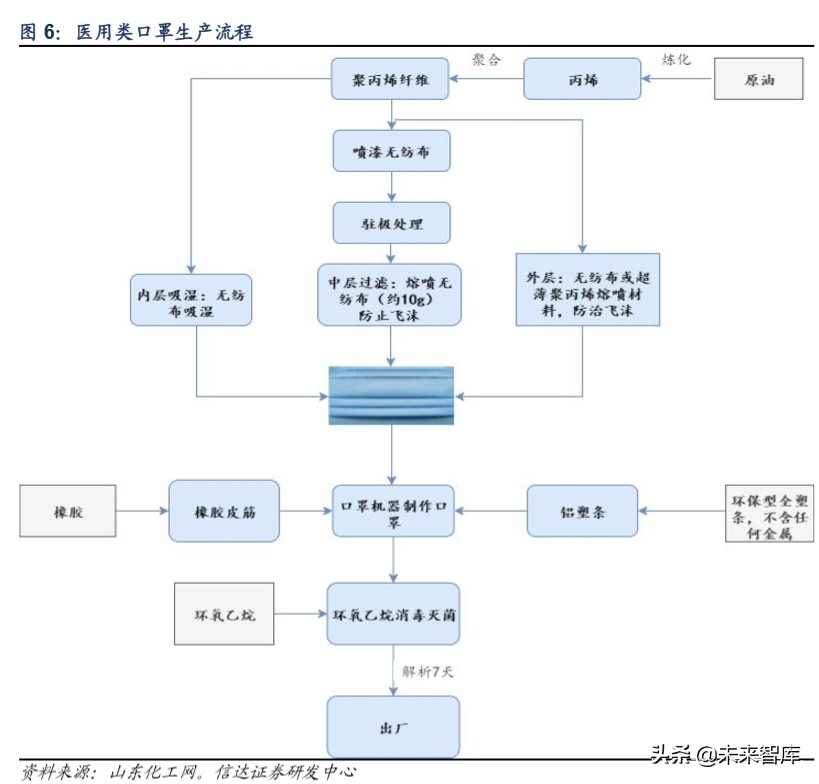 口罩行业深度报告：全球疫情扩散下的机会与挑战