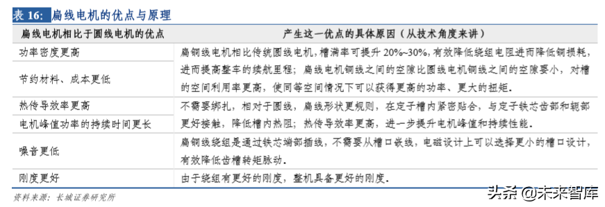 华域汽车深度剖析：电动化、 智能化、轻量化业务分析（73页）