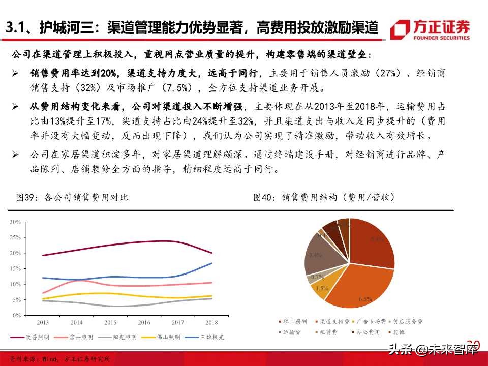 照明行业专题报告之欧普照明深度解析