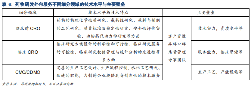 药明康德深度研究：药物研发外包龙头，创新时代强者恒强