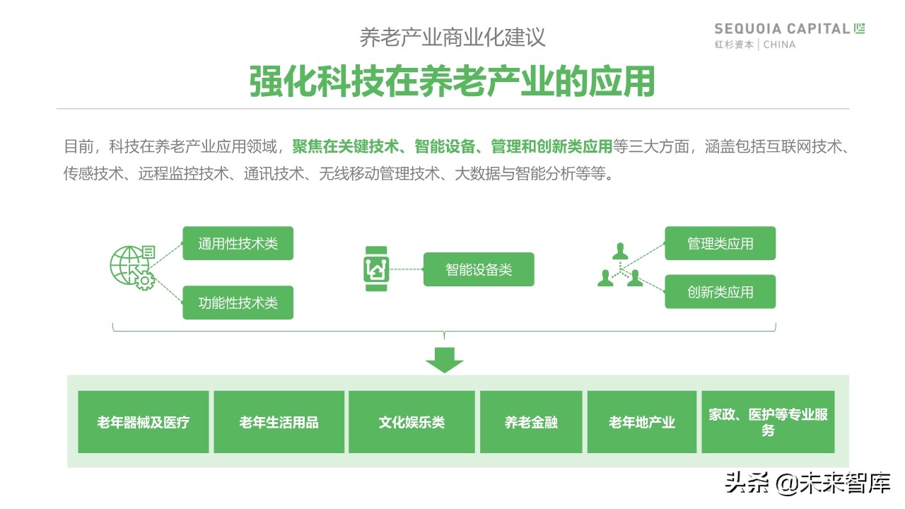 2019年中國城市養(yǎng)老消費(fèi)洞察報(bào)告（62頁）