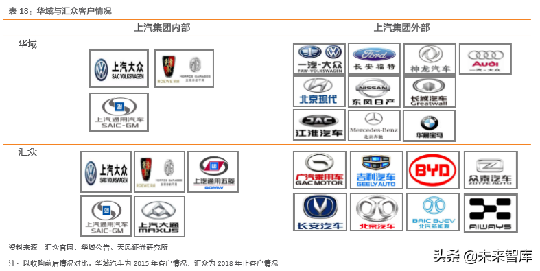 汽车零部件行业研究之华域汽车深度解析