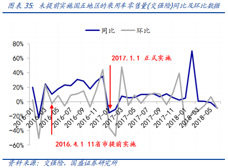 从欧洲到中国，深度分析汽车排放升级的影响