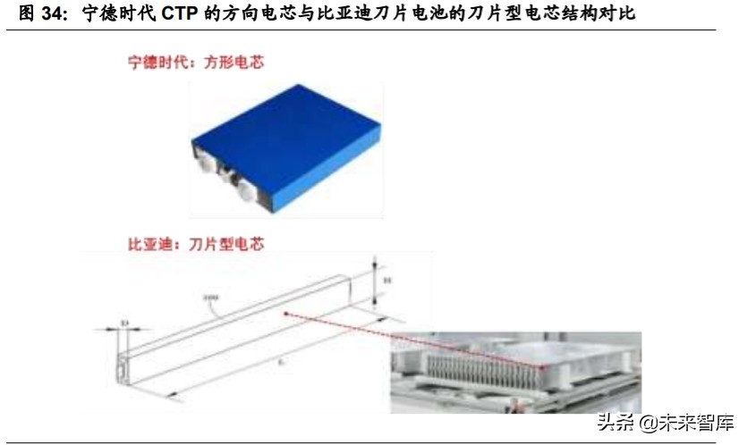 特斯拉核心技术专题研究：特斯拉电动化技术源分析