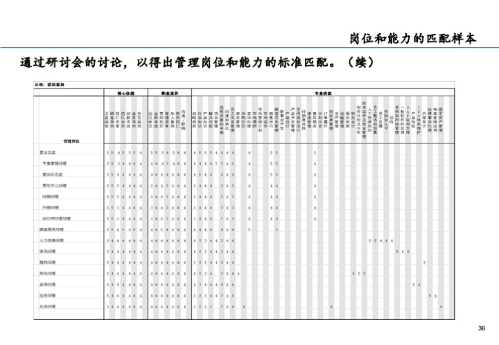 基业长青的关键：企业接班人计划方案设计
