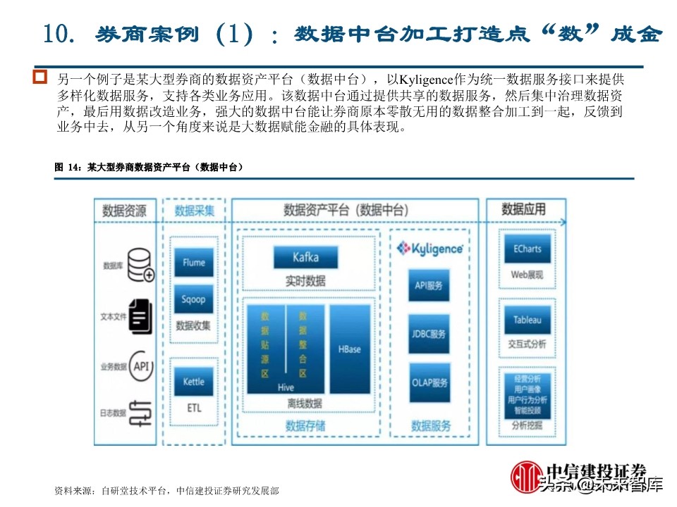 计算机新基建专题报告：金融基础架构分析