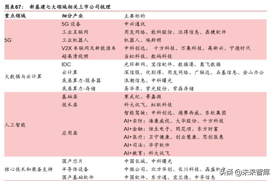 新基建深度报告：新基建起航，中国创新时代砥砺前行