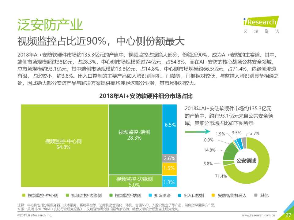 中国人工智能产业研究报告2019