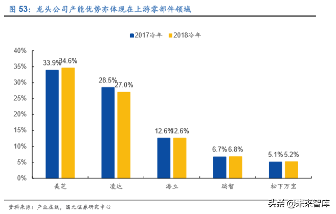 家电行业深度报告：2020年的变与不变