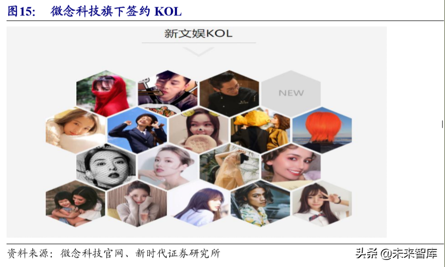 MCN行业专题研究报告：网络红人完善流量平台产业价值链