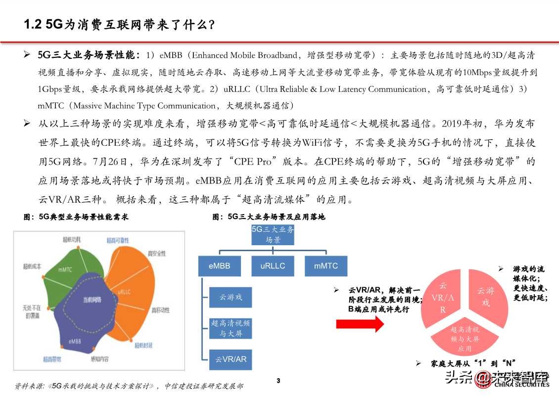 5G应用之云游戏、超高清视频、VR/AR（81页PPT）