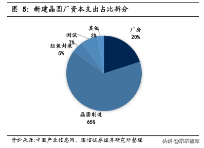 当前国内集成电路半导体行业现状及应对策略