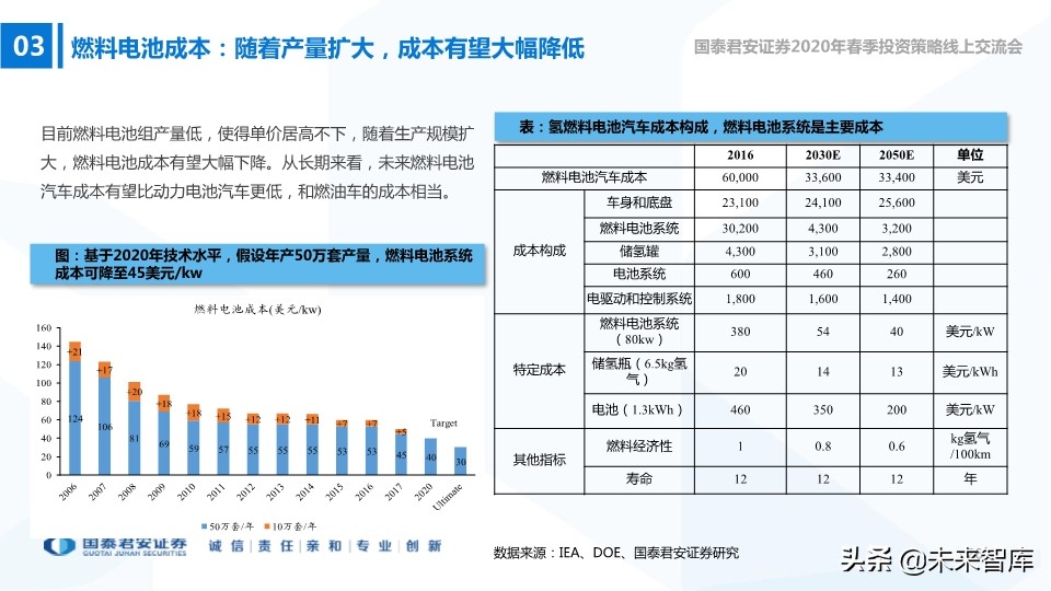 高端装备2020年春季投资策略：在边际向上的行业中寻找投资机会