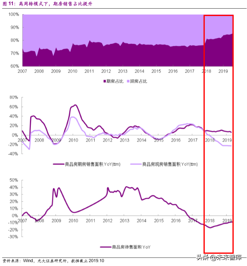 建筑和工程行业2020年投资策略：海日生残夜，江春入旧年