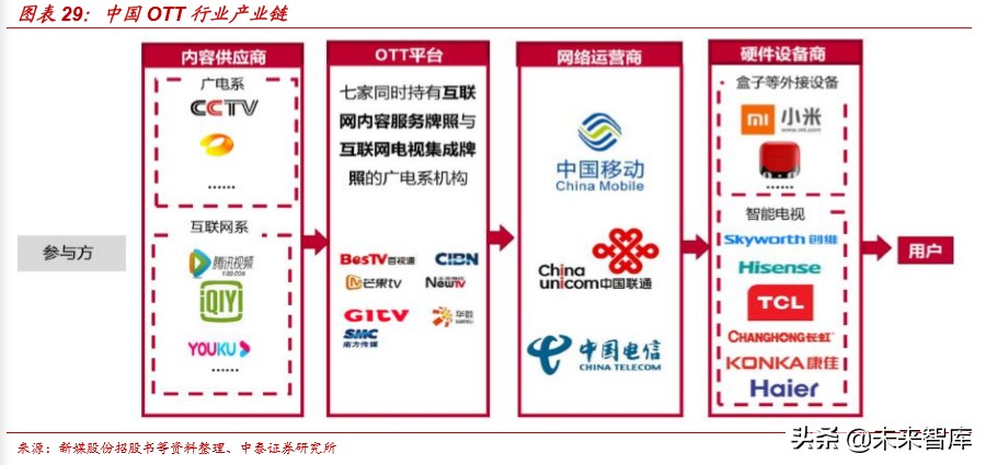 娛樂傳媒行業研究及2020投資策略：關注5G應用、流量遷移新機會
