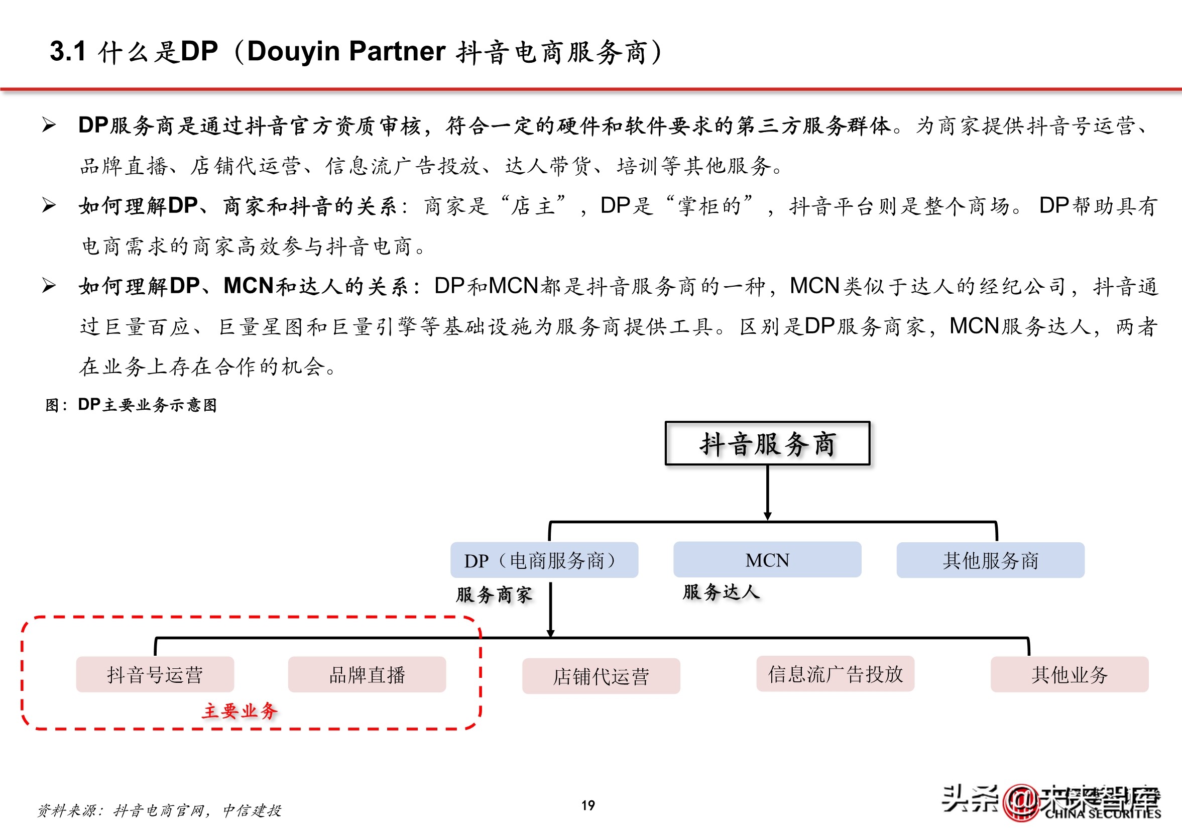 抖音代运营背景(抖音电商专题报告：服务商体系，助力直播电商发展)  第16张