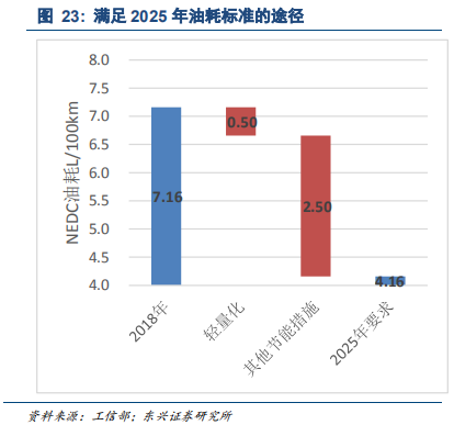 汽车轻量化专题报告：汽车铝合金底盘零部件逆市高增长