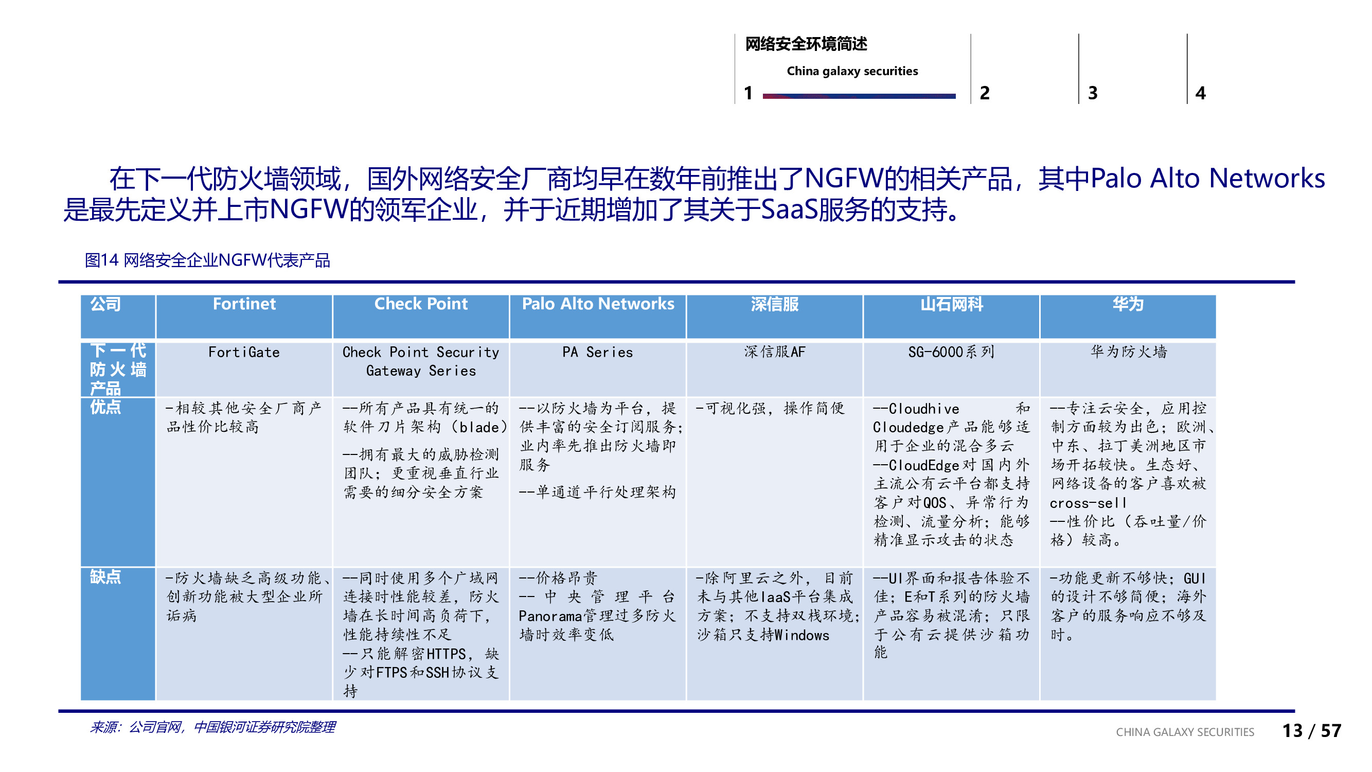 信息安全行业专题：信息安全的边界与未来.pdf
