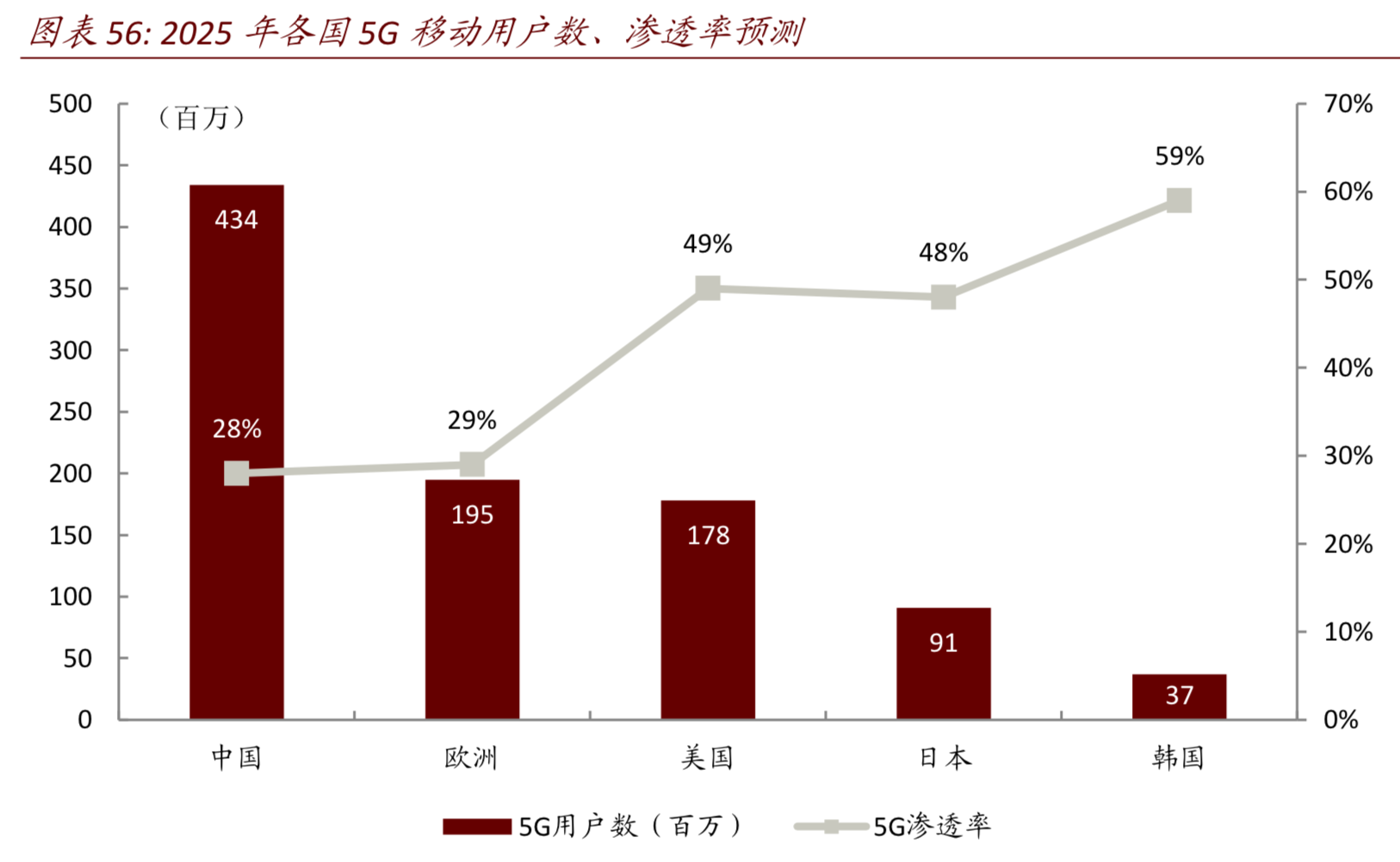 百页报告深度解读5G行业全景图：5G改变世界，重塑智联未来