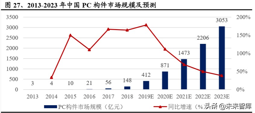 建筑工程设备之塔机租赁行业深度报告