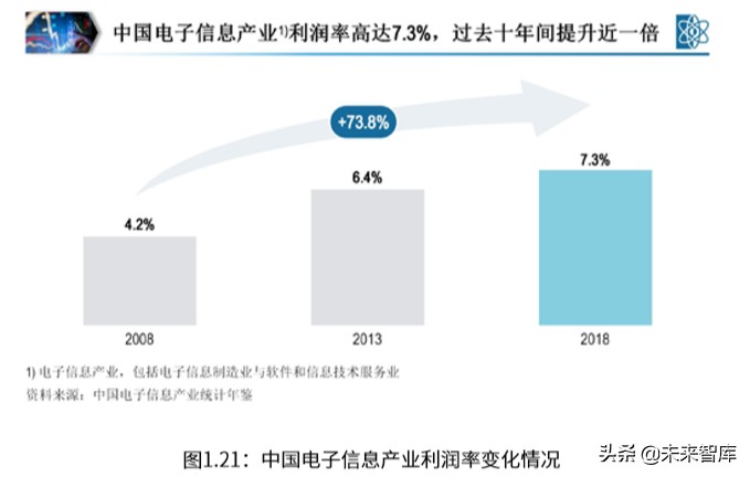 罗兰贝格中国ICT产业营商环境白皮书