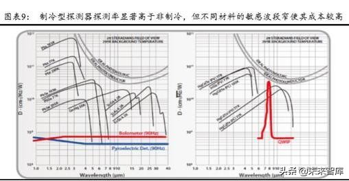 军用红外探测器行业深度研究报告