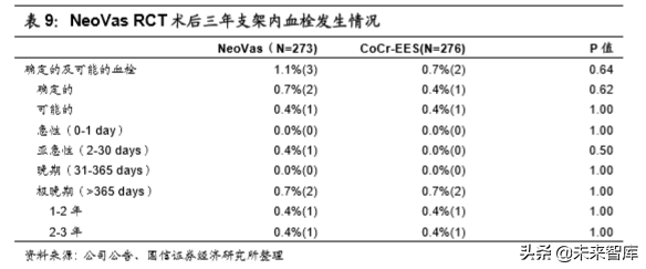 医药行业专题报告之乐普医疗深度研究