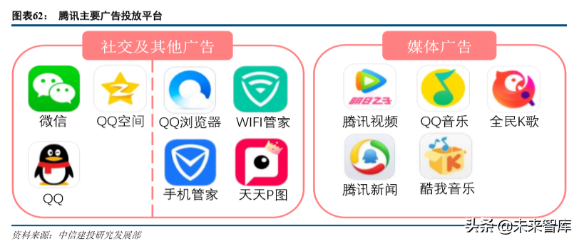 互联网巨头的广告生意深度大盘点（68页）