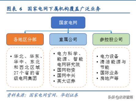 油气管网专题报告：国家管网公司的影响探讨与猜想