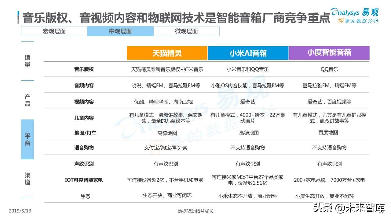 智能音箱行业发展深度分析