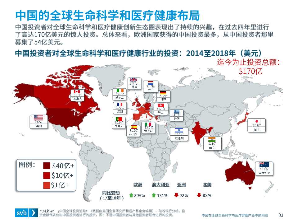 全球医疗健康行业趋势及中国市场态势