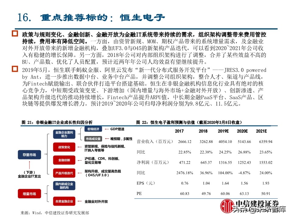 计算机新基建专题报告：金融基础架构分析
