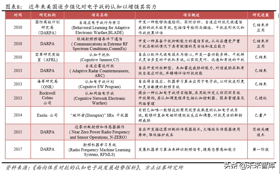 航天发展深度解析：空天地一体化布局，电子对抗龙头扬帆起航